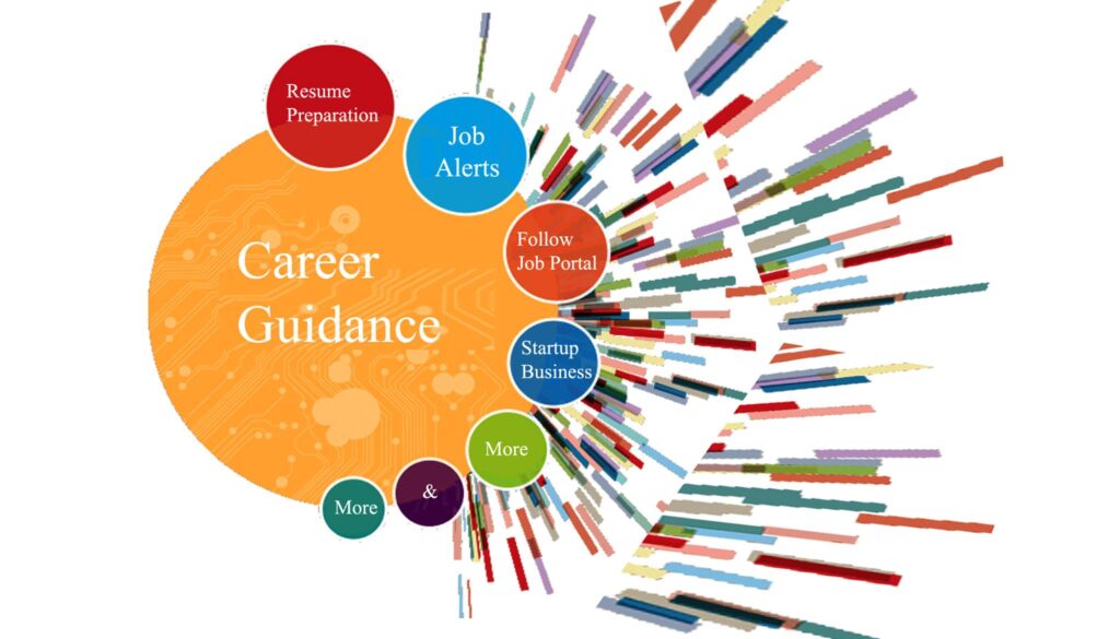 Career Guidance