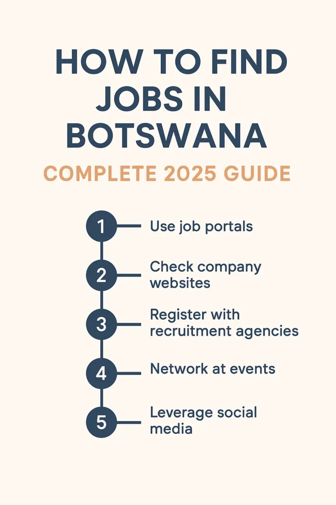 how to find jobs in Botswana